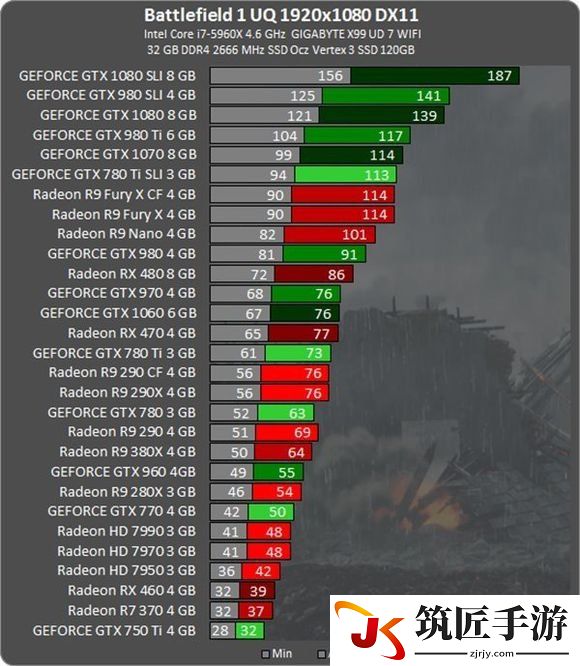 《战地1》正式版显卡需求一览 正式版显卡跑分成绩天梯表