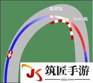 超级房车赛：汽车运动 过弯技巧图文总结 怎么过弯