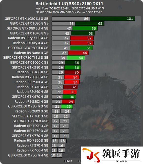 《战地1》正式版显卡需求一览 正式版显卡跑分成绩天梯表