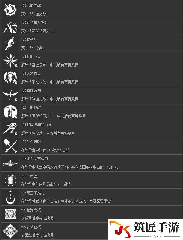 战地1白金奖杯达成条件