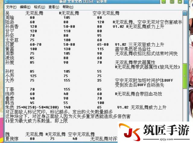 真三国无双7 with 猛将传 全武将无双威力数值一览表