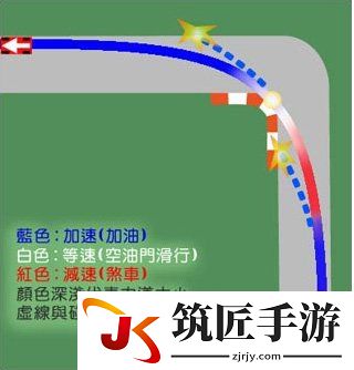超级房车赛：汽车运动 过弯技巧图文总结 怎么过弯