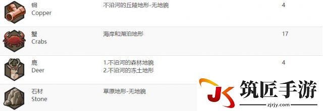 文明6奖励资源