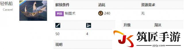 文明6海军近战单位