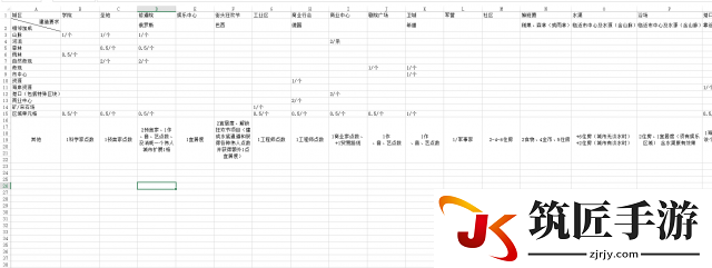 文明6奇观建造条件及临近加成一览表
