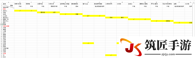 文明6奇观建造条件及临近加成一览表
