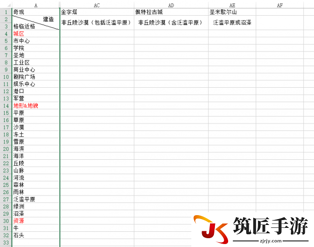 文明6怎么建奇观