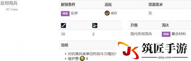 文明6反骑兵单位