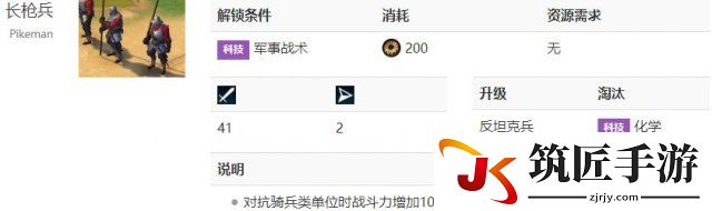 文明6反骑兵单位