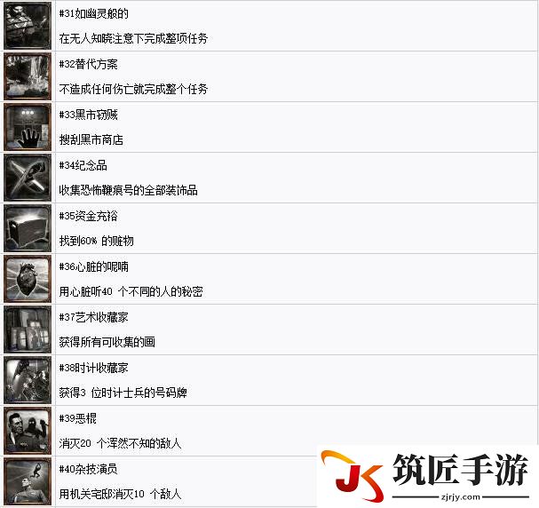 耻辱2中文奖杯列表一览