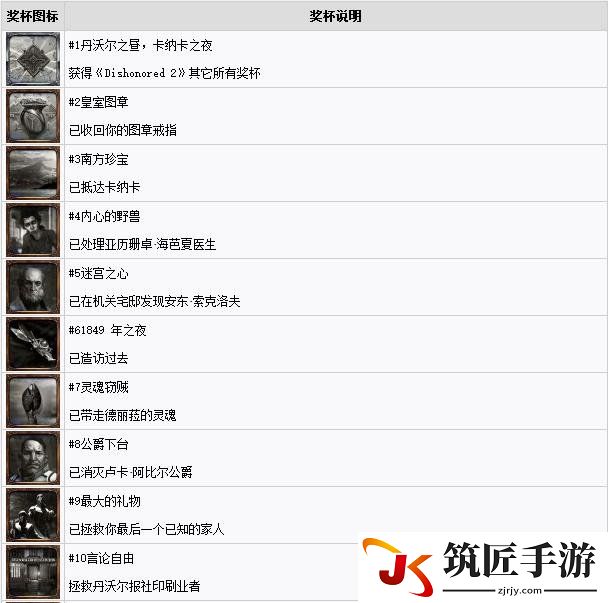 耻辱2中文奖杯列表一览