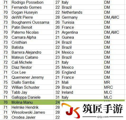 足球经理2017免签球员名单