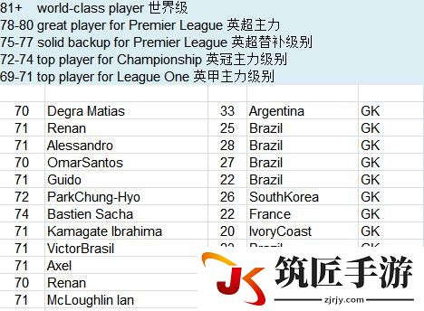 足球经理2017免签球员名单
