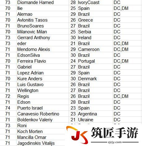 足球经理2017免签球员名单