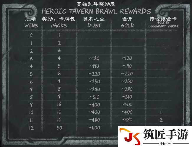 炉石传说英雄乱斗收益表 5胜才能回本
