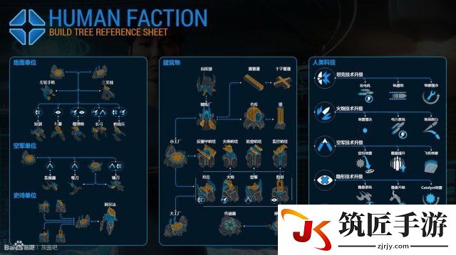灰蛊 全三族中文科技树图鉴一览 灰蛊有哪些单位科技