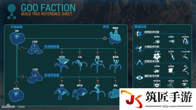 灰蛊 全三族中文科技树图鉴一览 灰蛊有哪些单位科技
