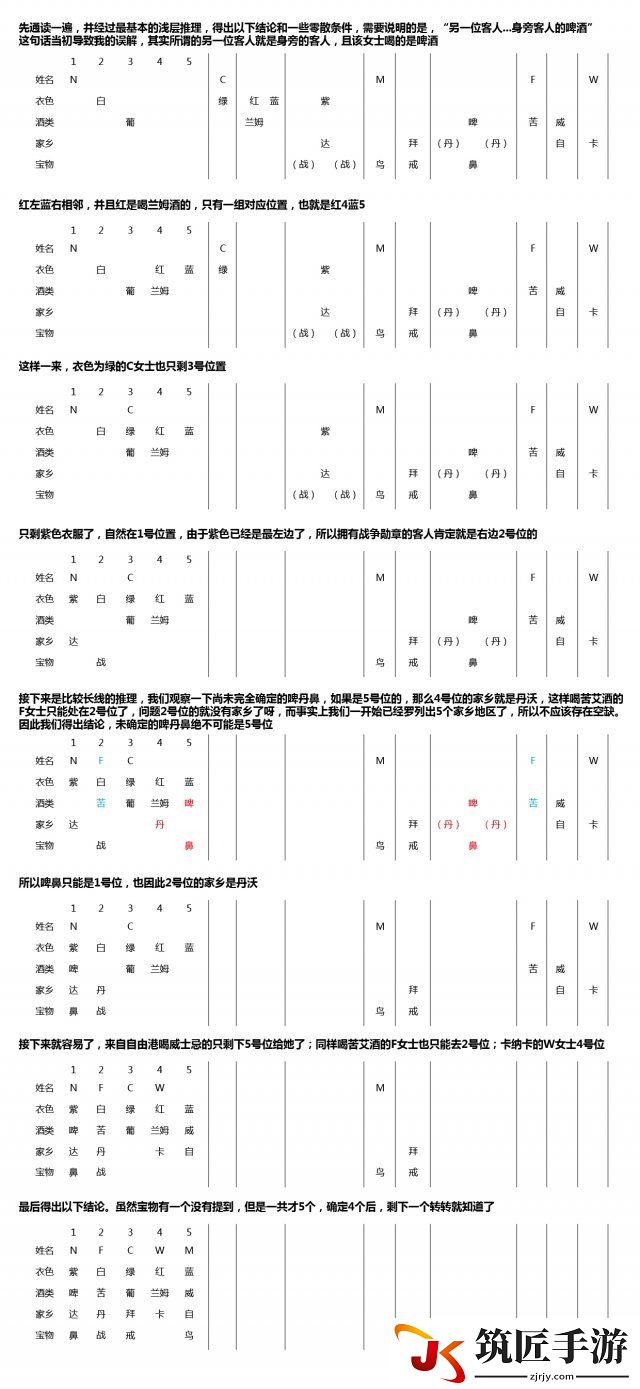 耻辱2金朵希之锁解密思路