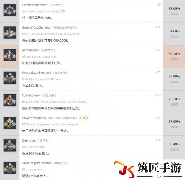 绝对迎击战争中文奖杯一览