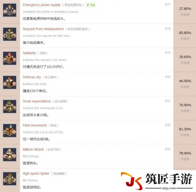 绝对迎击战争中文奖杯一览