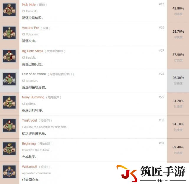 绝对迎击战争中文奖杯一览