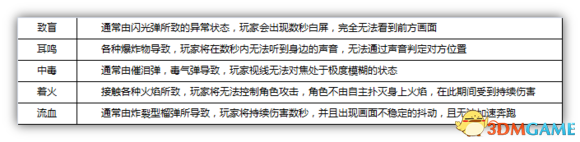 全境封锁1.5版资料大全