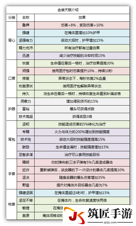 全境封锁1.5版资料大全