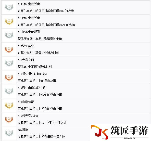 极限巅峰白金奖杯达成条件