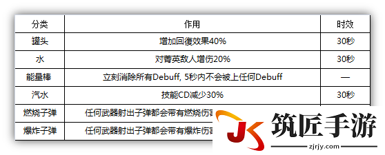 全境封锁1.5版资料大全