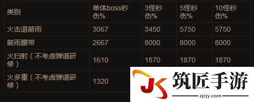 暗黑3猎魔人伤害分析