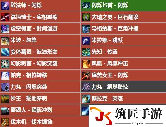 缠绕禁用技能与物品表（图源：天辉夜魇）