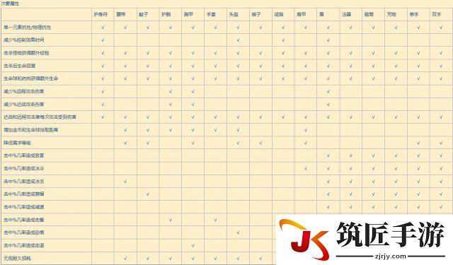 附魔属性