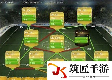 FIFA 15 全攻全守阵型433-5解析 433-5阵型怎么用