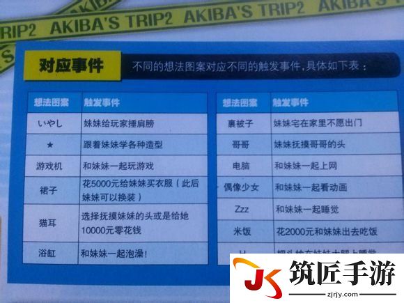 秋叶原之旅2 妹妹触发事件与想法图案对应详解