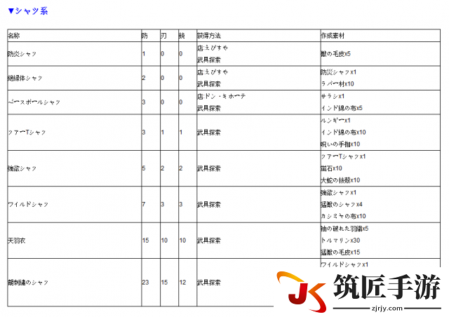 如龙0 全防具获得及素材一览 如龙0防具如何获得