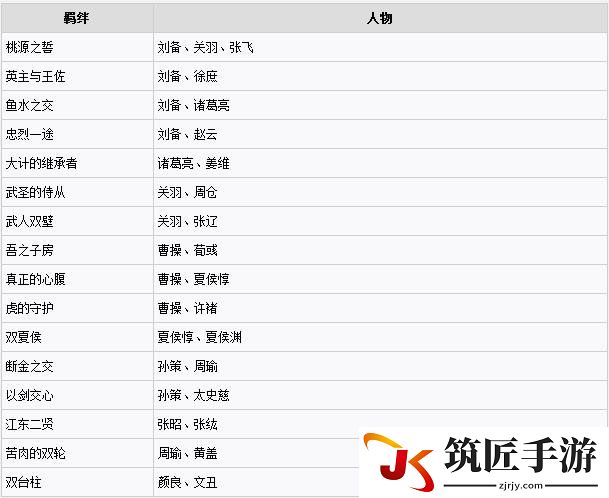 三国志13特殊羁绊关系