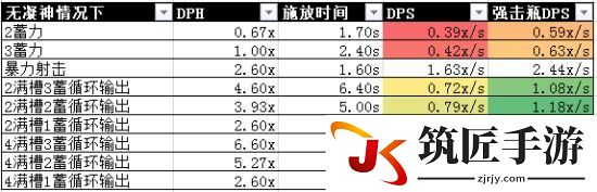 怪物猎人ol 怪物猎人ol斩斧武器选择