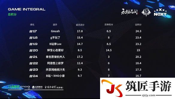 游侠网10