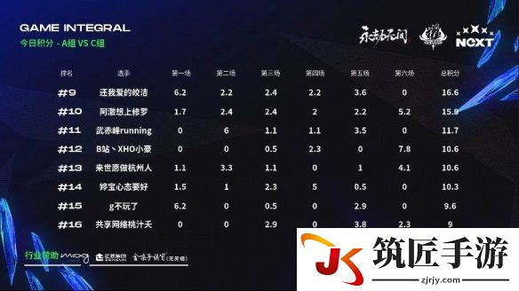 游侠网6