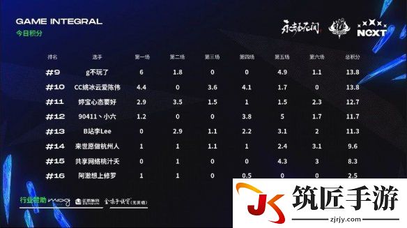 游侠网4