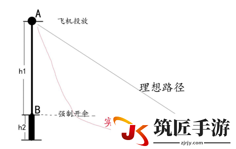 绝地求生楼顶跳伞最快落地方法 绝地求生大逃杀新的跳伞机制