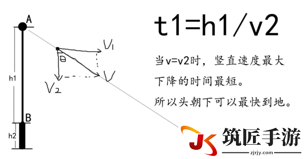绝地求生最远最快跳伞技巧 跳伞落地角度计算