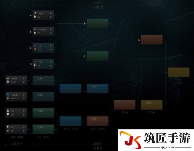 DOTA2 TI7淘汰赛对阵表出炉 胜者组4场全为中外对抗