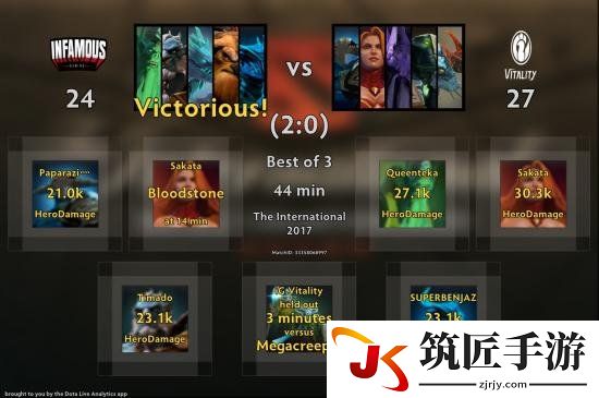 DOTA2 TI7淘汰赛对阵表出炉 胜者组4场全为中外对抗
