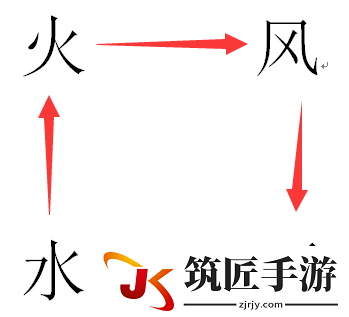 罪城第三关BOSS怎么打 罪城第三关BOSS打法技巧