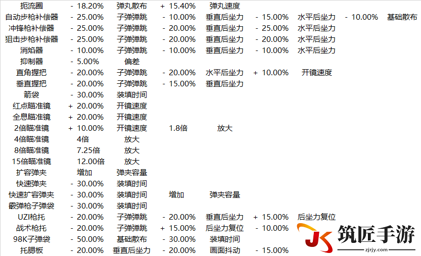 绝地逃亡免费完整在线观看国语高清版 绝地大逃亡枪配件