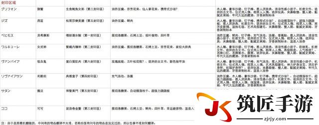 限界凸记萌情编年史全人物礼物喜好攻略