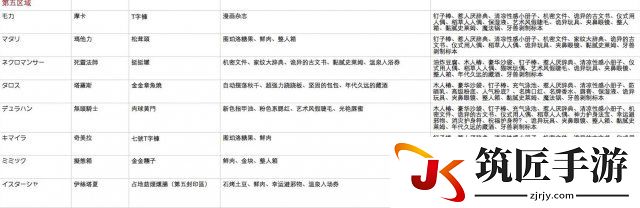 限界凸记萌情编年史全人物礼物喜好攻略