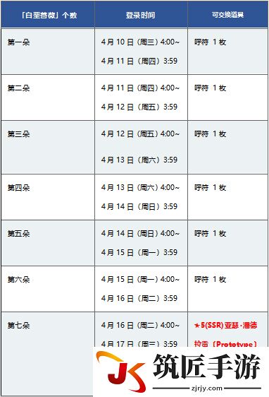 fgo19年白**人节活动玩法攻略(6)
