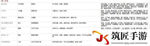 限界凸记萌情编年史全人物礼物喜好攻略